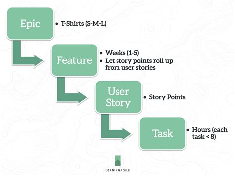 . . Besides user stories what helps a product team understand requirements